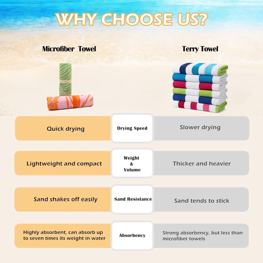Large Quick-Dry Sand-Free Beac - Travel Towel Quick Dry recension och pris