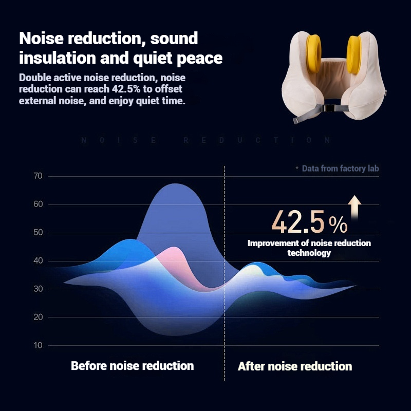 Cervical Massage Music Noise-C - Travel Accessories Pillow recension och pris